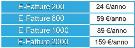 Fattura B2B